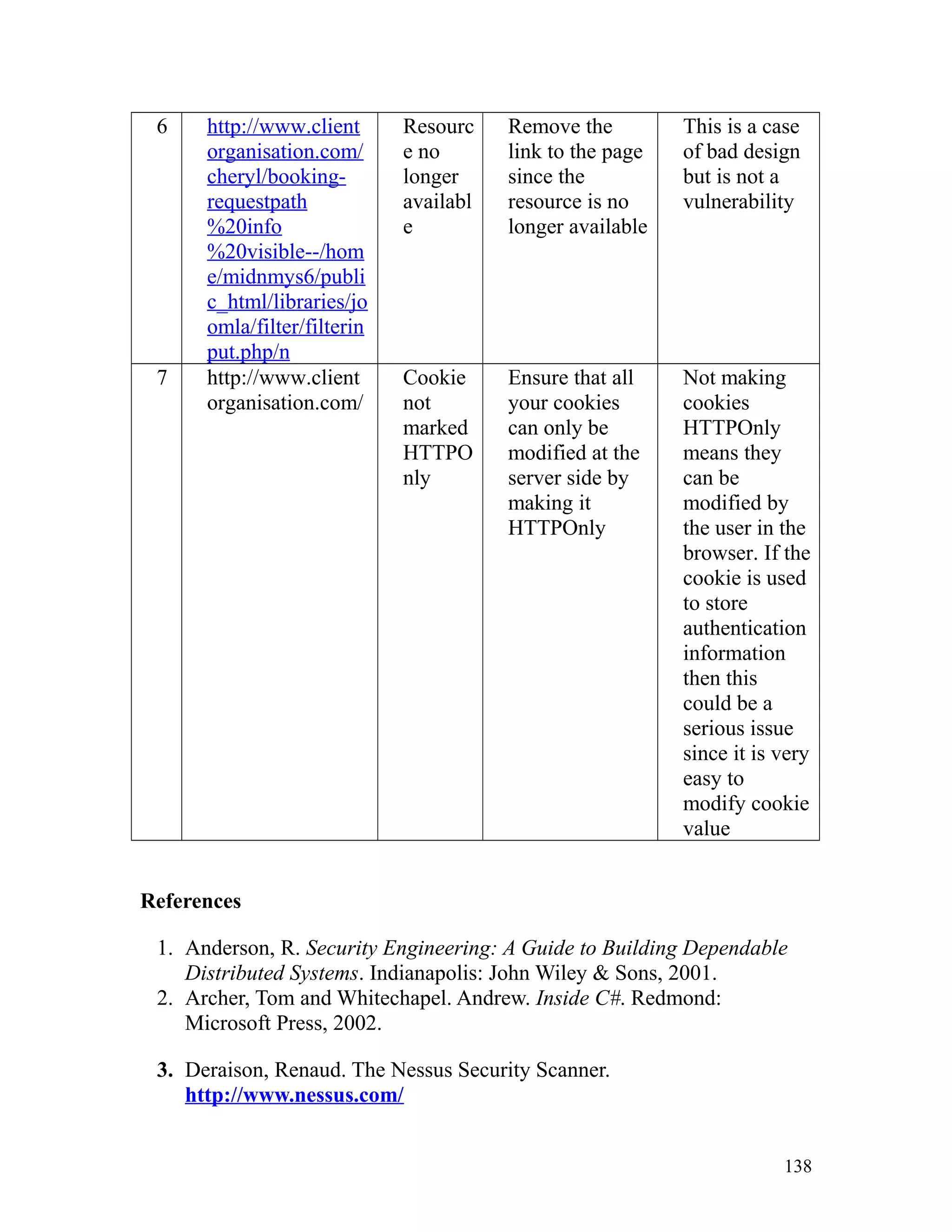 6 http://www.client
organisation.com/
cheryl/booking-
requestpath
%20info
%20visible--/hom
e/midnmys6/publi
c_html/libraries/jo
omla/filter/filterin
put.php/n
Resourc
e no
longer
availabl
e
Remove the
link to the page
since the
resource is no
longer available
This is a case
of bad design
but is not a
vulnerability
7 http://www.client
organisation.com/
Cookie
not
marked
HTTPO
nly
Ensure that all
your cookies
can only be
modified at the
server side by
making it
HTTPOnly
Not making
cookies
HTTPOnly
means they
can be
modified by
the user in the
browser. If the
cookie is used
to store
authentication
information
then this
could be a
serious issue
since it is very
easy to
modify cookie
value
References
1. Anderson, R. Security Engineering: A Guide to Building Dependable
Distributed Systems. Indianapolis: John Wiley & Sons, 2001.
2. Archer, Tom and Whitechapel. Andrew. Inside C#. Redmond:
Microsoft Press, 2002.
3. Deraison, Renaud. The Nessus Security Scanner.
http://www.nessus.com/
138
 