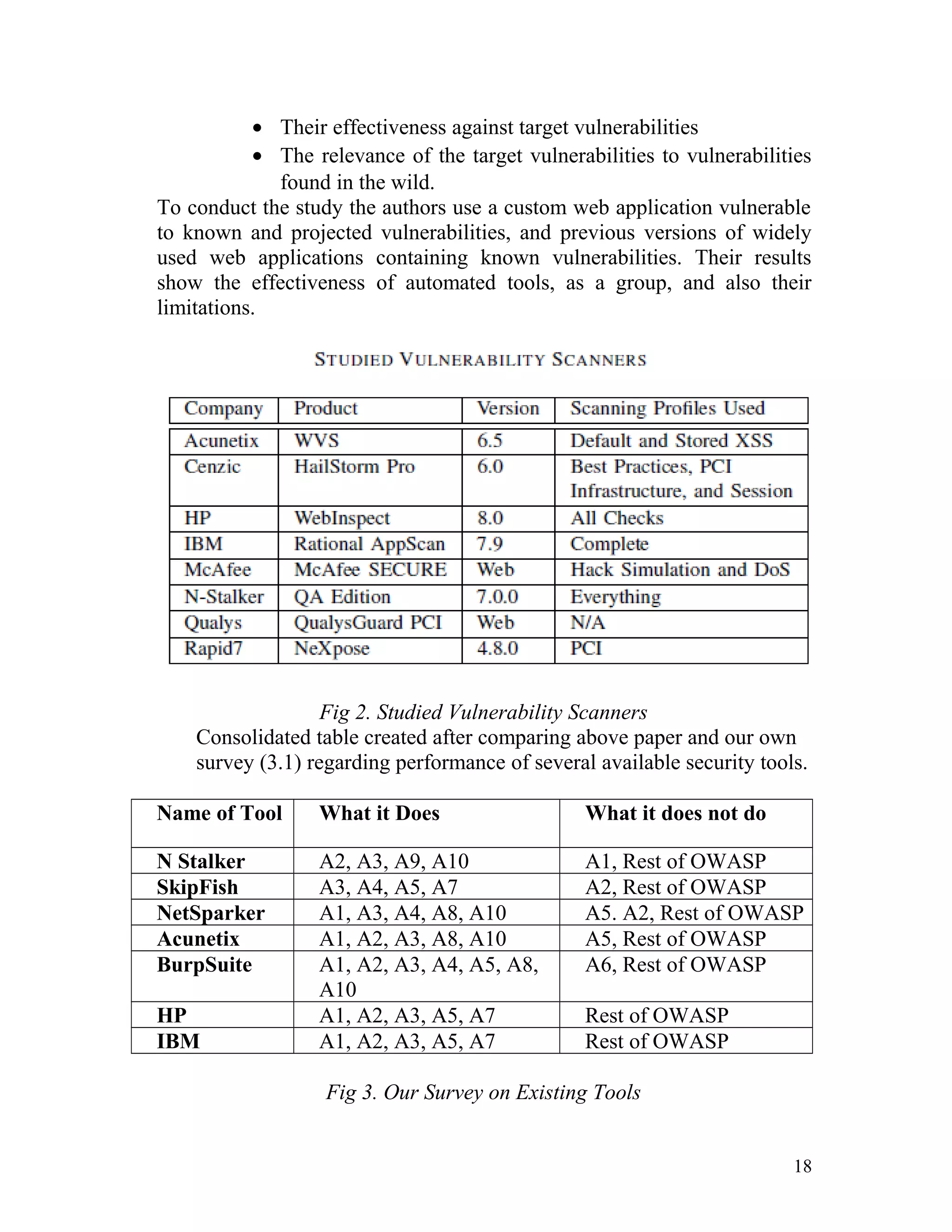 • Their effectiveness against target vulnerabilities
• The relevance of the target vulnerabilities to vulnerabilities
found in the wild.
To conduct the study the authors use a custom web application vulnerable
to known and projected vulnerabilities, and previous versions of widely
used web applications containing known vulnerabilities. Their results
show the effectiveness of automated tools, as a group, and also their
limitations.
Fig 2. Studied Vulnerability Scanners
Consolidated table created after comparing above paper and our own
survey (3.1) regarding performance of several available security tools.
Name of Tool What it Does What it does not do
N Stalker A2, A3, A9, A10 A1, Rest of OWASP
SkipFish A3, A4, A5, A7 A2, Rest of OWASP
NetSparker A1, A3, A4, A8, A10 A5. A2, Rest of OWASP
Acunetix A1, A2, A3, A8, A10 A5, Rest of OWASP
BurpSuite A1, A2, A3, A4, A5, A8,
A10
A6, Rest of OWASP
HP A1, A2, A3, A5, A7 Rest of OWASP
IBM A1, A2, A3, A5, A7 Rest of OWASP
Fig 3. Our Survey on Existing Tools
18
 