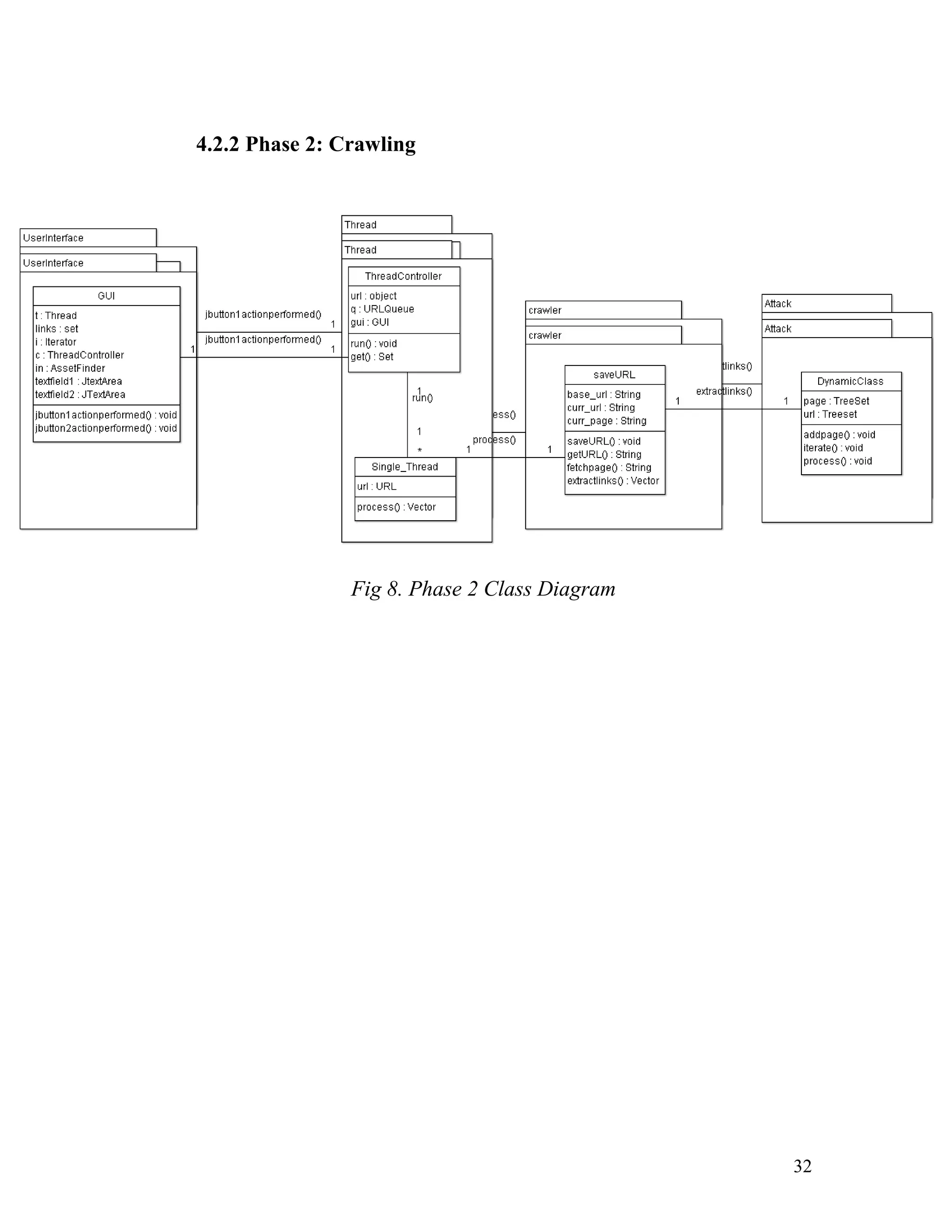 4.2.2 Phase 2: Crawling
Fig 8. Phase 2 Class Diagram
32
 