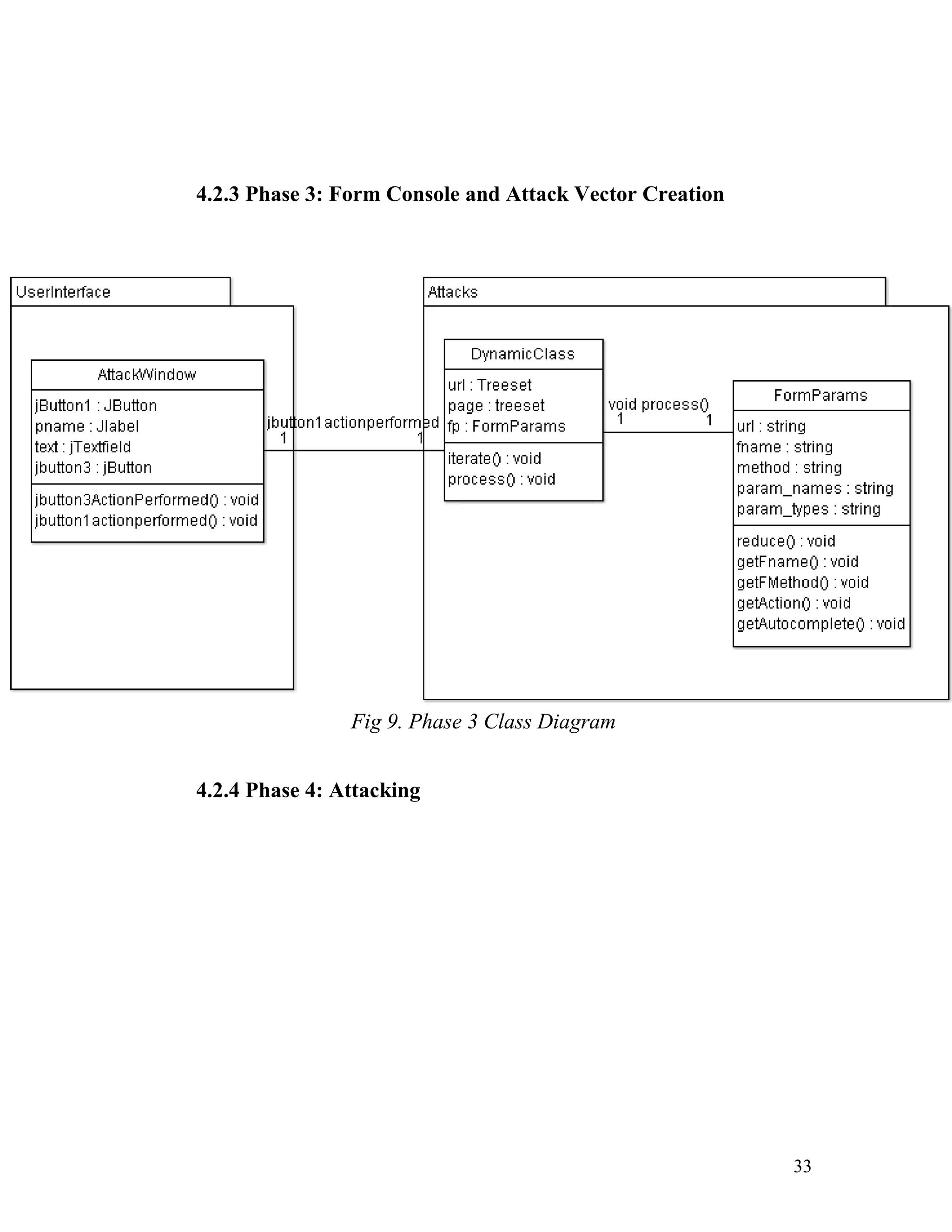 4.2.3 Phase 3: Form Console and Attack Vector Creation
Fig 9. Phase 3 Class Diagram
4.2.4 Phase 4: Attacking
33
 
