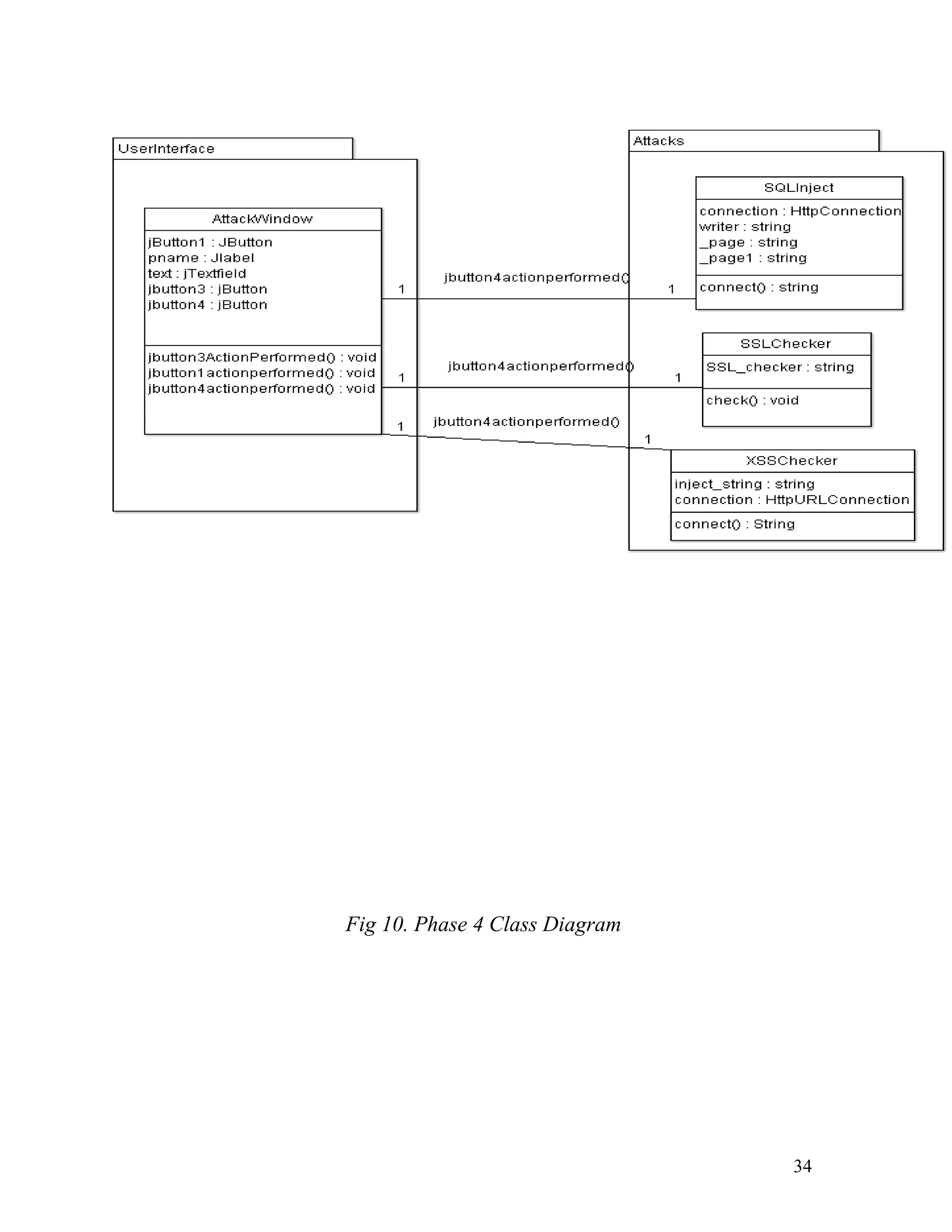 Fig 10. Phase 4 Class Diagram
34
 
