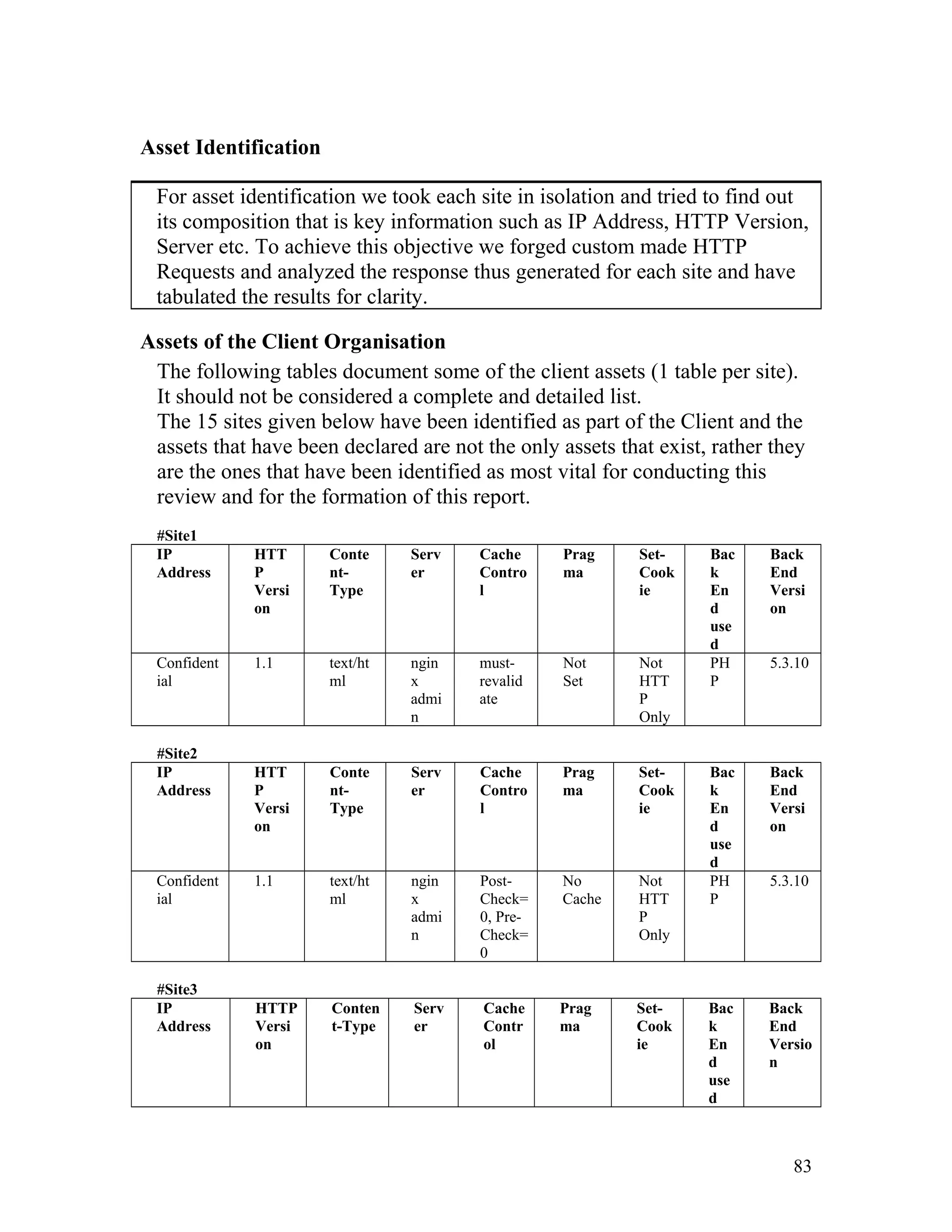 Asset Identification
For asset identification we took each site in isolation and tried to find out
its composition that is key information such as IP Address, HTTP Version,
Server etc. To achieve this objective we forged custom made HTTP
Requests and analyzed the response thus generated for each site and have
tabulated the results for clarity.
Assets of the Client Organisation
The following tables document some of the client assets (1 table per site).
It should not be considered a complete and detailed list.
The 15 sites given below have been identified as part of the Client and the
assets that have been declared are not the only assets that exist, rather they
are the ones that have been identified as most vital for conducting this
review and for the formation of this report.
#Site1
IP
Address
HTT
P
Versi
on
Conte
nt-
Type
Serv
er
Cache
Contro
l
Prag
ma
Set-
Cook
ie
Bac
k
En
d
use
d
Back
End
Versi
on
Confident
ial
1.1 text/ht
ml
ngin
x
admi
n
must-
revalid
ate
Not
Set
Not
HTT
P
Only
PH
P
5.3.10
#Site2
IP
Address
HTT
P
Versi
on
Conte
nt-
Type
Serv
er
Cache
Contro
l
Prag
ma
Set-
Cook
ie
Bac
k
En
d
use
d
Back
End
Versi
on
Confident
ial
1.1 text/ht
ml
ngin
x
admi
n
Post-
Check=
0, Pre-
Check=
0
No
Cache
Not
HTT
P
Only
PH
P
5.3.10
#Site3
IP
Address
HTTP
Versi
on
Conten
t-Type
Serv
er
Cache
Contr
ol
Prag
ma
Set-
Cook
ie
Bac
k
En
d
use
d
Back
End
Versio
n
83
 