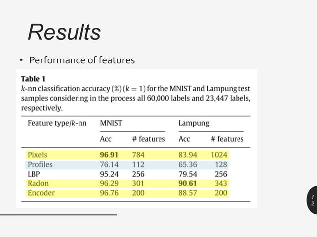 Semi-automatic ground truth generation using unsupervised clustering ...
