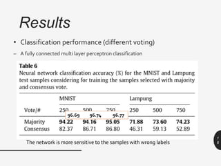 Semi-automatic ground truth generation using unsupervised clustering ...
