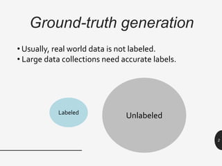 Semi-automatic ground truth generation using unsupervised clustering ...