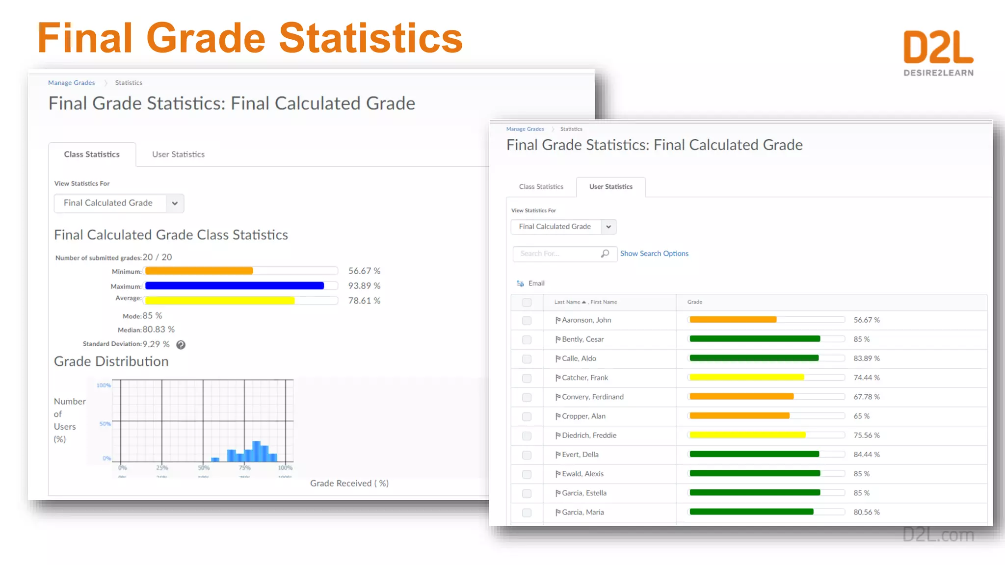 Final Grade Statistics
 