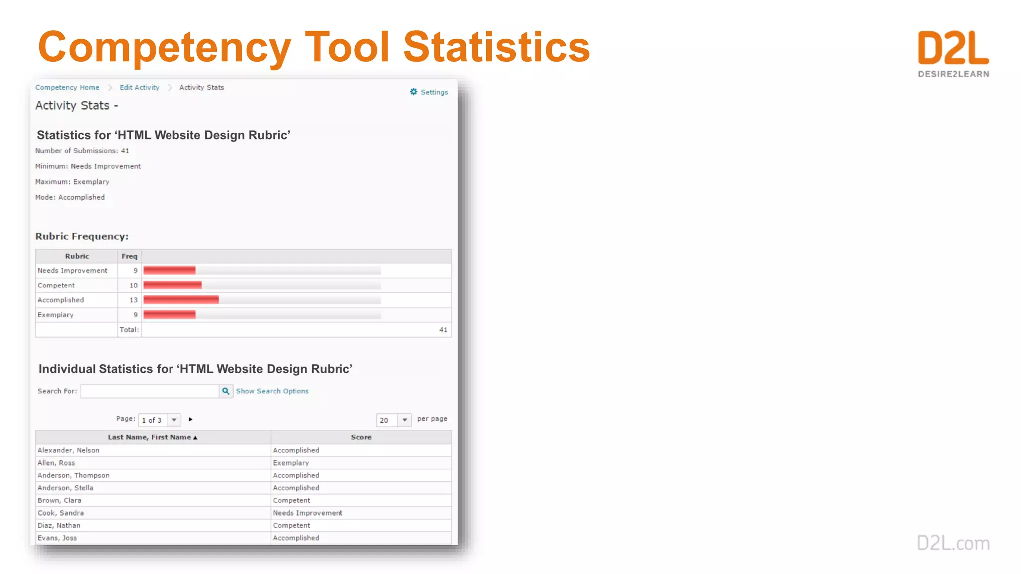 Competency Tool Statistics
 