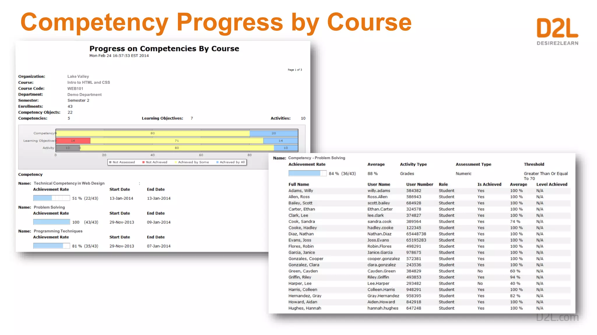 Competency Progress by Course
 