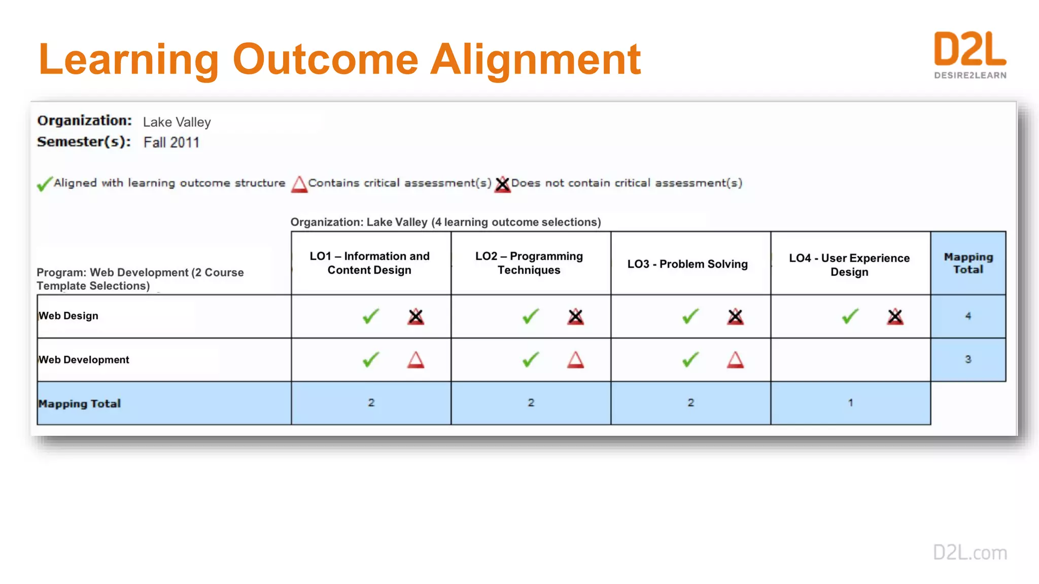 Learning Outcome Alignment
 