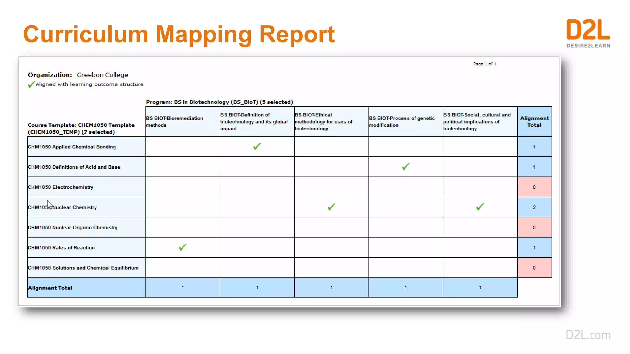 Curriculum Mapping Report
 