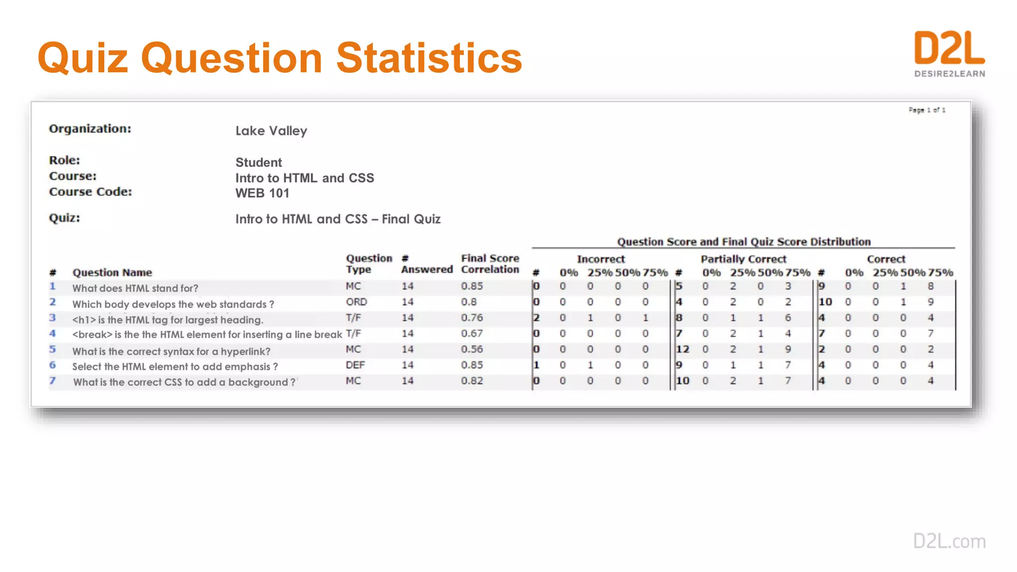 Quiz Question Statistics
 