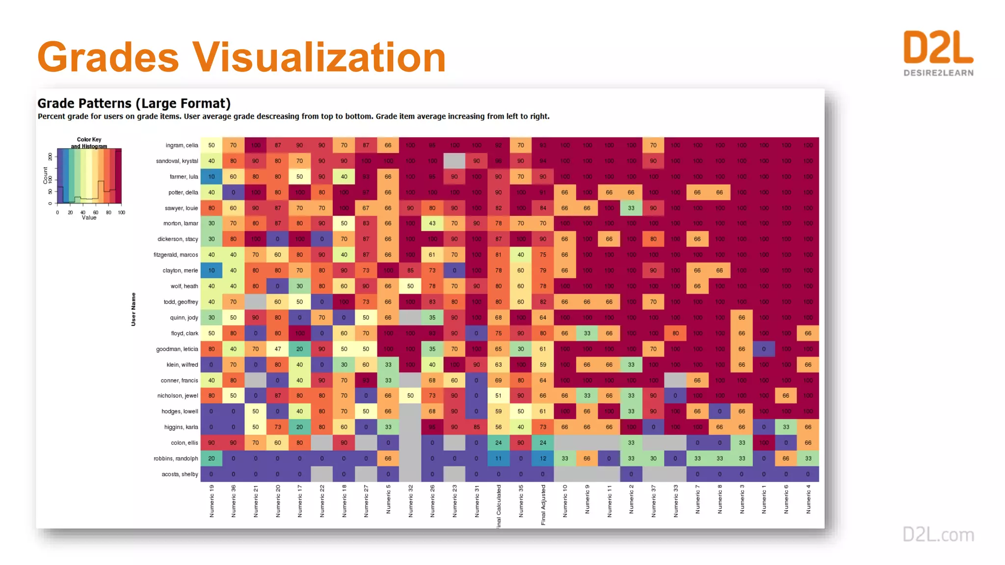 Grades Visualization
 