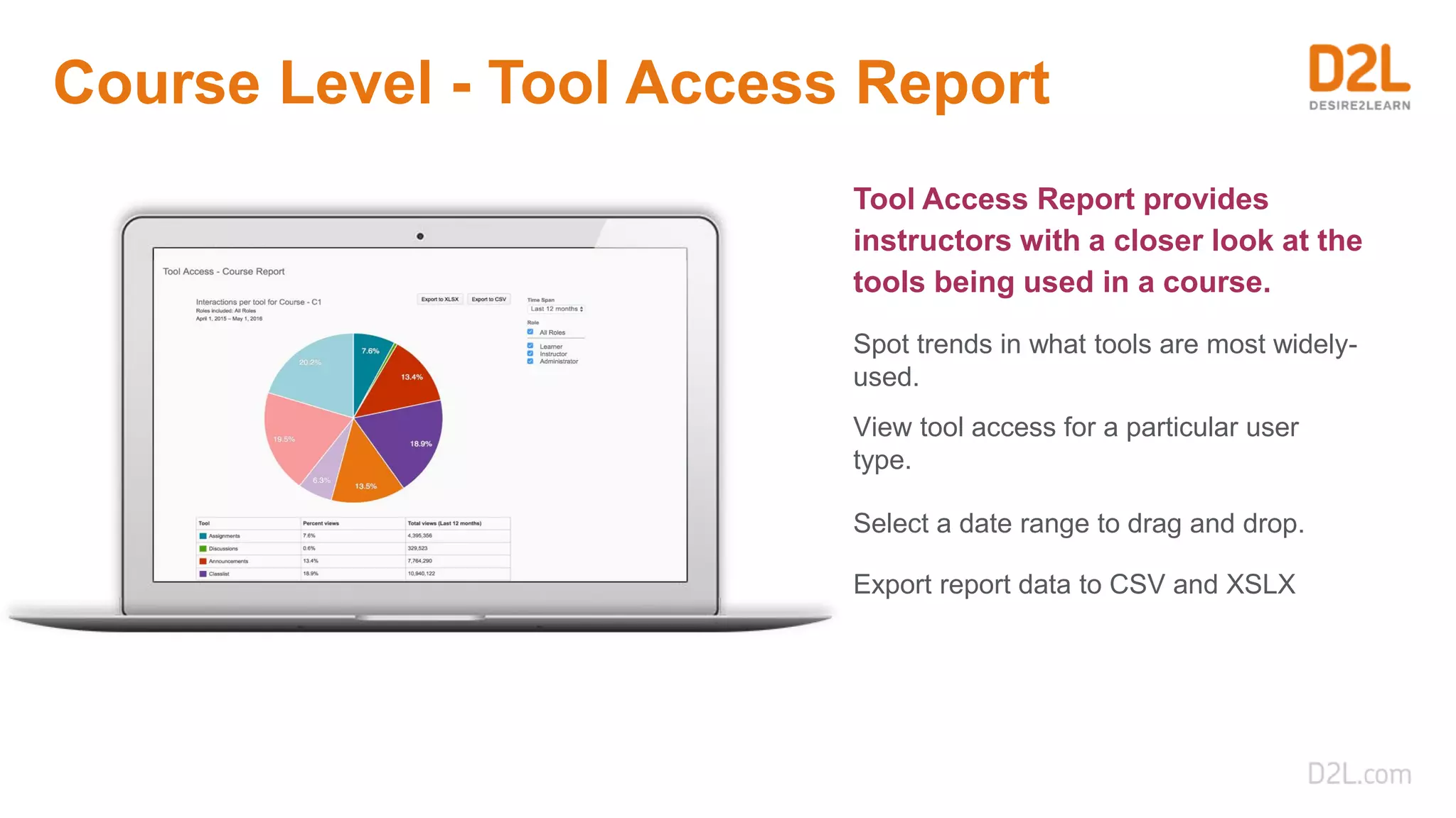 Course Level - Tool Access Report
Tool Access Report provides
instructors with a closer look at the
tools being used in a course.
Spot trends in what tools are most widely-
used.
View tool access for a particular user
type.
Select a date range to drag and drop.
Export report data to CSV and XSLX
 