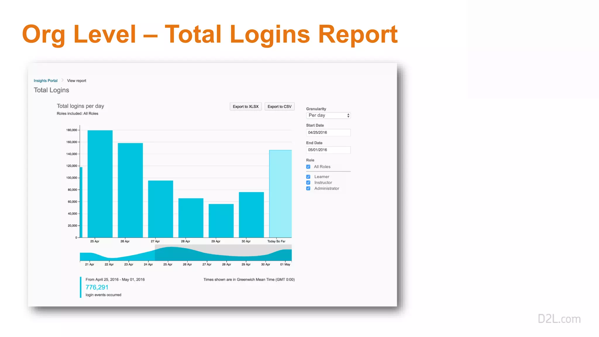 Org Level – Total Logins Report
 