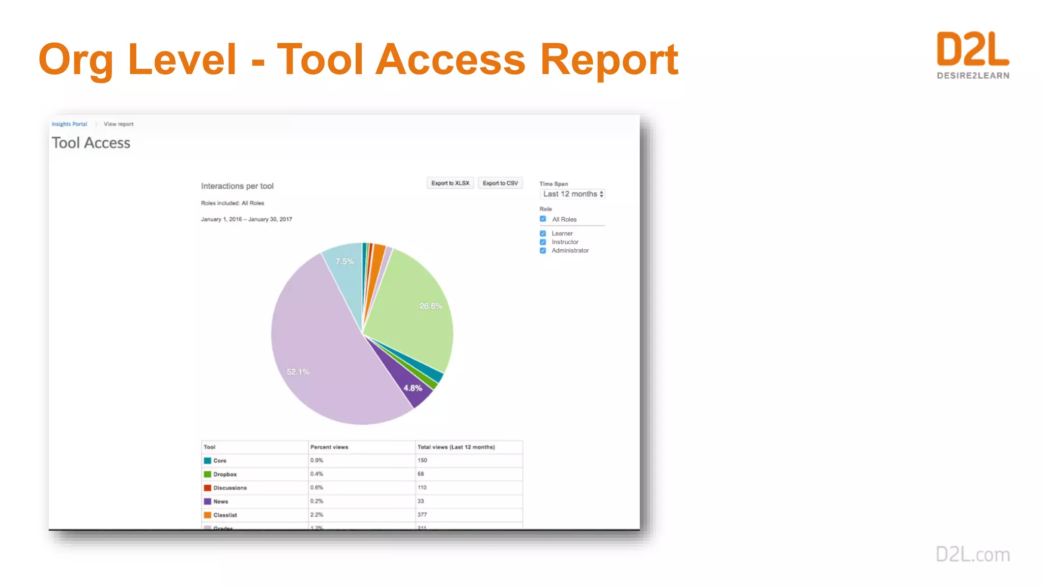 Org Level - Tool Access Report
 