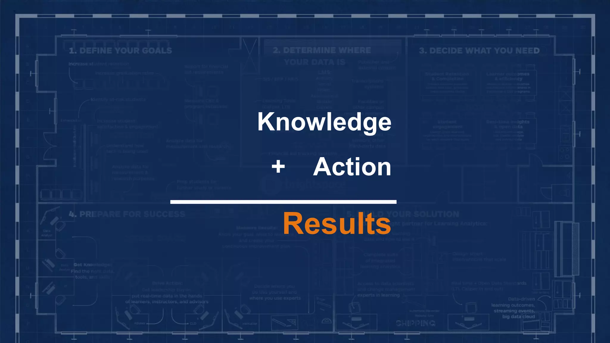 + Action
Knowledge
Results
 