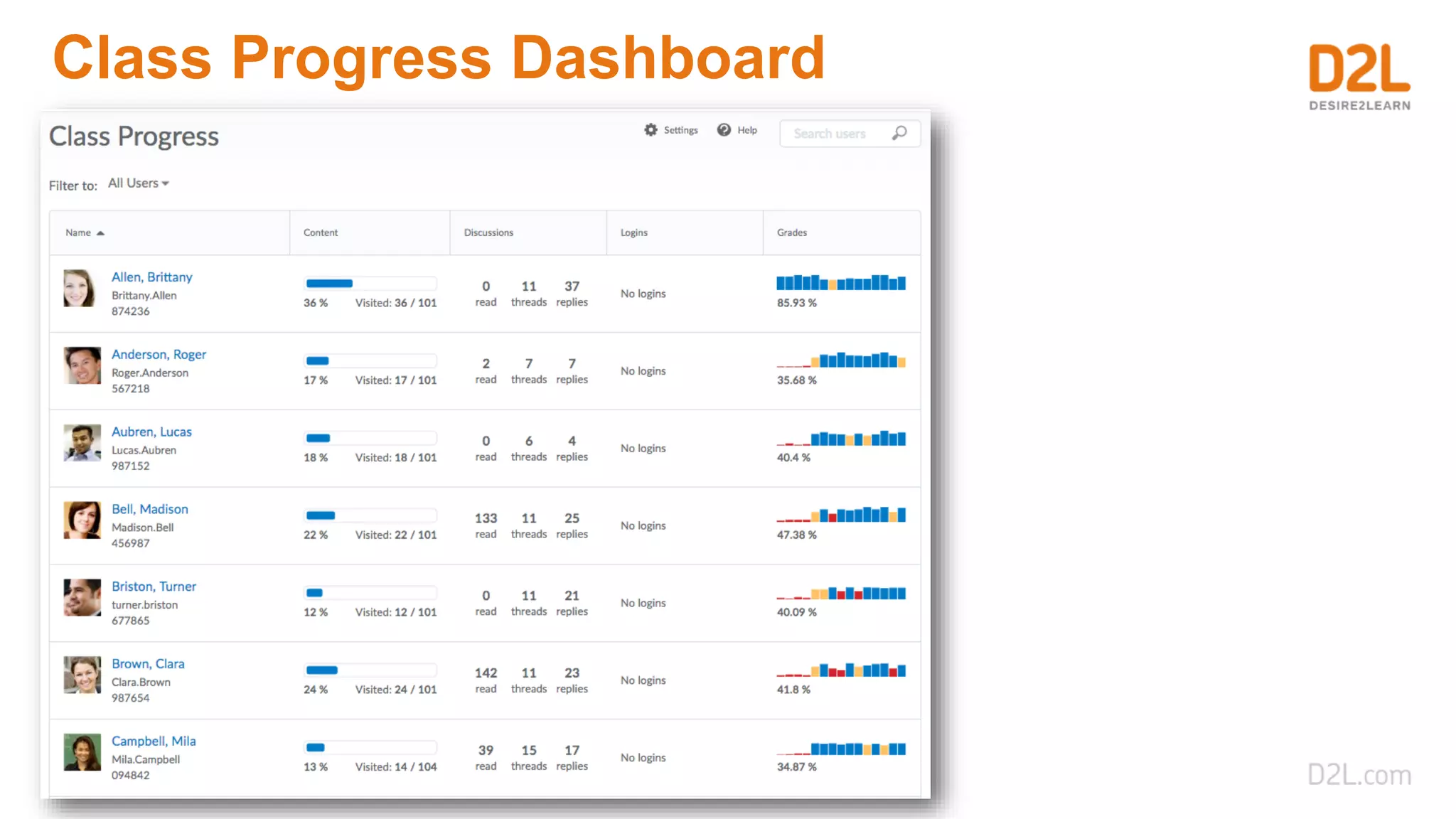 Class Progress Dashboard
 
