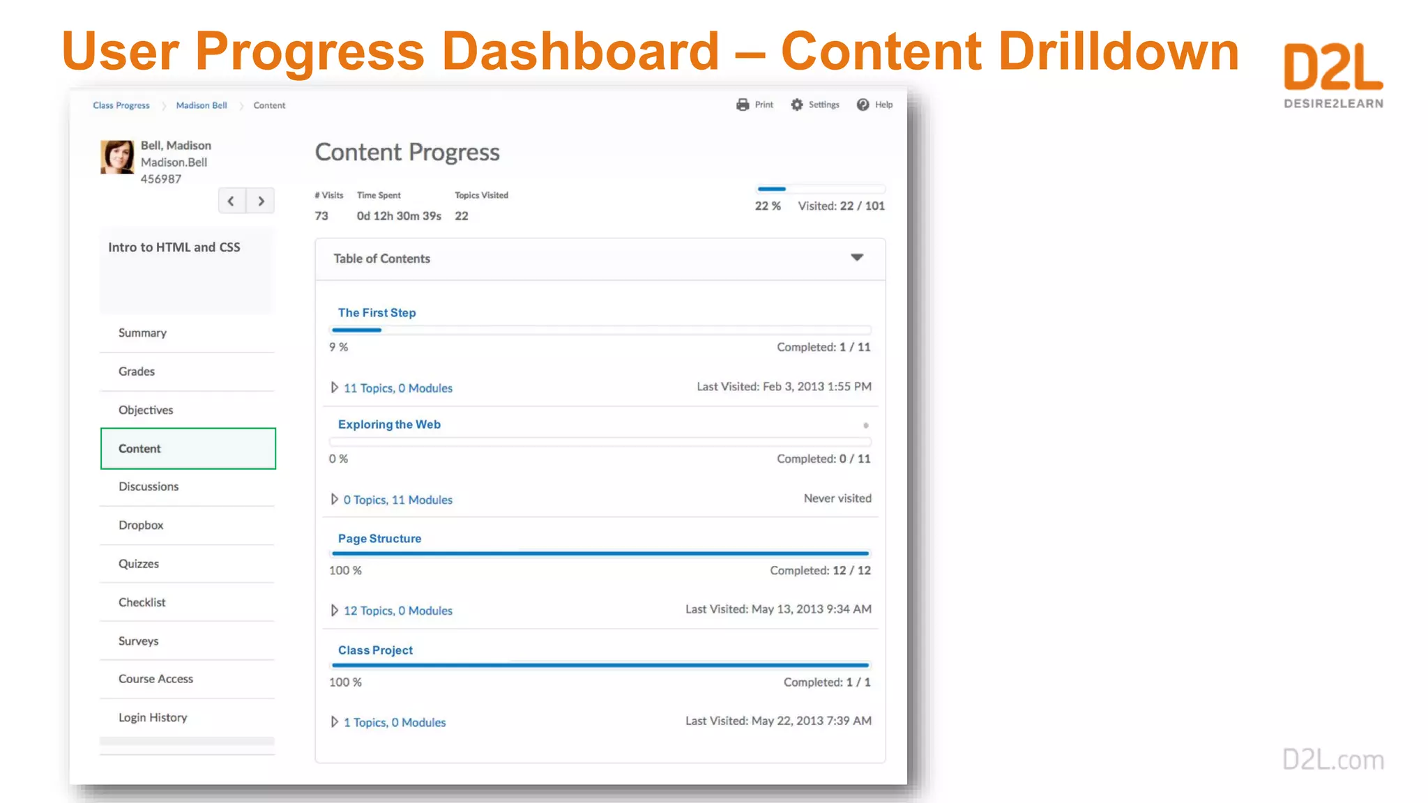 User Progress Dashboard – Content Drilldown
 