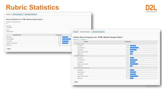 Brightspace Analytics, Insights, and Data | PDF
