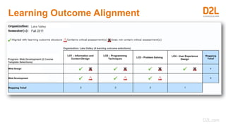 Brightspace Analytics, Insights, and Data | PDF