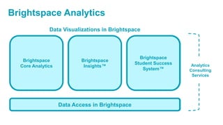 Brightspace Analytics, Insights, and Data | PDF