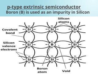 18
p-type extrinsic semiconductor
Boron (B) is used as an impurity in Silicon
 