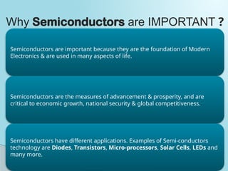 20
Semiconductors are important because they are the foundation of Modern
Electronics & are used in many aspects of life.
Semiconductors are the measures of advancement & prosperity, and are
critical to economic growth, national security & global competitiveness.
Semiconductors have different applications. Examples of Semi-conductors
technology are Diodes, Transistors, Micro-processors, Solar Cells, LEDs and
many more.
Why Semiconductors are IMPORTANT ?
 