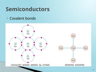 8
 Covalent bonds
Semiconductors
 