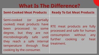 Semi Cooked Color Semi-COOKED and RTE meat solutions .pptx