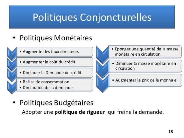 dissertation politique conjoncturelle et structurelle