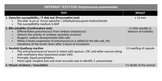 SEMI-FINAL-2.-GRAM-POSITIVE-COCCI-STREPTOCOCCI.pptx