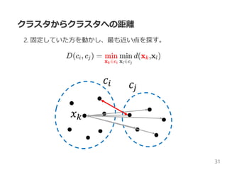 クラスタからクラスタへの距離
2. 固定していた方を動かし、最も近い点を探す。
D(c , c ) = d(x ,x )i j
x ∈ck i
min
x ∈cl j
min k l
31
 