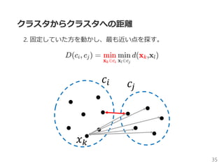 クラスタからクラスタへの距離
2. 固定していた方を動かし、最も近い点を探す。
D(c , c ) = d(x ,x )i j
x ∈ck i
min
x ∈cl j
min k l
35
 