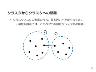 クラスタからクラスタへの距離
クラスタ c , c の要素のうち、最も近いペアが求まった。
最短距離法では、このペアの距離がクラスタ間の距離。
i j
36
 