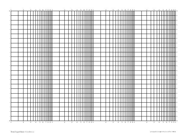 semi logarithmic 4c a3