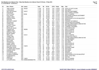 Semi-Marathon de la Vallée de l'Oust - 18ème Semi Marathon de la Vallée de l'Oust (21.100 kms) - 31 Mars 2018
C L A S S E M E N T G E N E R A L
Page 3/7
17:48
GmCAP 4.00j © G.Mevel 1994-2o14 - Licence d'utilisation accordée à WEBANEUFI:273 P:273 Ar:250 D:0 Ab:0
Clt Nom - Prénom Nat Licence Doss. Né Clt Cat Clt Sx Temps Moy. Club
77 TABOT HUGUES FRA 1843220 n°1244 74 29 V1M 73 M 01:40:48 12.56 [35] S/L AC HAUTE VILAINE
78 LE BEON Benoit FRA n°1130 70 30 V1M 74 M 01:40:48 12.56 [56] LORIENT
79 GAULTIER Emmanuel FRA 1524707 n°1085 73 31 V1M 75 M 01:40:51 12.55 [56] CARQ QUESTEMBERT
80 PAVIN Mickaël FRA n°1202 73 32 V1M 76 M 01:41:12 12.51 [35] LA CHAPELLE DE BRAIN
81 WYPYCH Pascal FRA 561606 n°1262 67 15 V2M 77 M 01:41:48 12.44 [44] E.S. COUERON
82 RIVAL Anthony FRA n°1229 78 33 V1M 78 M 01:41:50 12.43 [56] COPAINS COUREURS QUESTEMBERT
83 VIGNAIS .mathieu FRA n°1259 79 25 SEM 79 M 01:41:52 12.43 [56] MALESTROIT
84 MONCEAU Fabrice FRA n°1181 69 34 V1M 80 M 01:41:52 12.43 [56] ESCAPADE DU PAYS DE MALESTROIT
85 PIER Emilie FRA n°1211 82 3 SEF 5 F 01:41:54 12.43 [56] MOLAC
86 HERCOUET CLEMENT FRA n°1109 90 26 SEM 81 M 01:42:12 12.39 [78] MAGNY LES HAMEAUX
87 GOUJON Denis FRA n°1086 67 16 V2M 82 M 01:42:17 12.38 [56] LES GAZELLES DE KERNIOL
88 CATREUX Marc FRA n°1044 58 5 V3M 83 M 01:42:31 12.35 [44] TREILLIERES RUNNING URBAN NATURE
89 LE MAUFF François FRA n°1153 74 35 V1M 84 M 01:42:36 12.34 [56] TEAMCANICROSS56
90 MALLE Noémie FRA n°1171 88 4 SEF 6 F 01:42:48 12.32 [14] MESNIL CLINCHAMPS
91 BAYON Jean-Jacques FRA n°1014 68 17 V2M 85 M 01:42:49 12.31 [56] COURIR AU ROC
92 FONDAIN Lionel FRA 1862265 n°1080 64 18 V2M 86 M 01:42:51 12.31 [44] E.S. COUERON
93 LAMBERT Philippe FRA n°1128 65 19 V2M 87 M 01:42:55 12.30 [56] ACP MUZILLAC
94 KEROUAULT Bruno FRA n°1122 70 36 V1M 88 M 01:42:55 12.30 [56] ACP MUZILLAC
95 BAUDRY DAMIEN FRA n°1013 67 20 V2M 89 M 01:42:56 12.30 [56] ALLAIRE
96 ORCIL Lionel FRA 1473211 n°1196 58 6 V3M 90 M 01:43:18 12.26 [44] E.S. COUERON
97 LINDREC Gilles FRA n°1167 60 21 V2M 91 M 01:43:23 12.25 [56] ADN NOYAL PONTIVY
98 LE PODER Yves FRA n°1155 62 22 V2M 92 M 01:43:51 12.19 [44] TREILLIERES RUNNING URBAN NATURE
99 BURBAN Fabrice FRA n°1038 74 37 V1M 93 M 01:44:00 12.17 [56] QUESTEMBERT
100 ROLLO Olivier FRA n°1233 78 38 V1M 94 M 01:44:19 12.14 [56] TIKEN TRAIL
101 PERIGNON Éric FRA n°1205 71 39 V1M 95 M 01:44:19 12.14 [56] VANNES
102 SCHMITT HERVE FRA n°1241 71 40 V1M 96 M 01:44:20 12.13 [56] ACP MUZILLAC
103 PERRIN LAETITIA FRA n°1207 81 5 SEF 7 F 01:44:21 12.13 [56] ACP MUZILLAC
104 GUILLARD THEREZE FRA 1160579 n°1099 65 1 V2F 8 F 01:44:59 12.06 [53] US LAVAL
105 KRAKOWIAK Yannick FRA n°1124 59 23 V2M 97 M 01:45:18 12.02 [56] GRAND CHAMP
106 LE LANNIER JEAN JACQUES FRA n°1149 68 24 V2M 98 M 01:45:37 11.99 [56] CAUDAN
107 LEGRAND SOPHIE FRA n°1164 72 2 V1F 9 F 01:45:42 11.98 [56] VANNES
108 OUTIN Martial FRA n°1198 82 27 SEM 99 M 01:45:48 11.97 [56] GUER
109 LE COURTOIS Jeremy FRA n°1139 87 28 SEM 100 M 01:45:54 11.96 [56] MUZILLAC
110 COLINEAUX DOMINIQUE FRA n°1301 64 25 V2M 101 M 01:46:13 11.92 [56] ESCAPADE DU PAYS DE MALESTROIT
111 PLUNIAN Marianne FRA n°1216 76 3 V1F 10 F 01:46:22 11.90 [56] S/L ATHLE THEIX
112 GABARD Eric FRA n°1083 77 41 V1M 102 M 01:46:23 11.90 [56] THEIX
113 PITON Alban FRA 1134870 n°1214 70 42 V1M 103 M 01:46:37 11.88 [44] E.S. COUERON
114 LE FALHER Jérémy FRA B18066C0050066MS1FRA n°1140 94 29 SEM 104 M 01:46:42 11.87 [56] TEAM FUN TRI
 