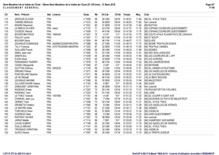 Semi-Marathon de la Vallée de l'Oust - 18ème Semi Marathon de la Vallée de l'Oust (21.100 kms) - 31 Mars 2018
C L A S S E M E N T G E N E R A L
Page 4/7
17:48
GmCAP 4.00j © G.Mevel 1994-2o14 - Licence d'utilisation accordée à WEBANEUFI:273 P:273 Ar:250 D:0 Ab:0
Clt Nom - Prénom Nat Licence Doss. Né Clt Cat Clt Sx Temps Moy. Club
115 ARDOUIN OLIVIER FRA n°1006 68 26 V2M 105 M 01:46:51 11.85 [56] S/L ATHLE THEIX
116 TABARD RENAUD FRA n°1312 90 30 SEM 106 M 01:46:53 11.85 Non Licencié
117 BINARD Raymond FRA n°1021 82 31 SEM 107 M 01:47:09 11.82 [56] RUFFIAC
118 LE BRECH OLIVIER FRA neant n°1137 71 43 V1M 108 M 01:47:37 11.76 [56] COPAINS COUREURS QUESTEMBERT
119 COUEDIC Pierrick FRA n°1058 71 44 V1M 109 M 01:47:38 11.76 [56] COPAINS COUREURS QUESTEMBERT
120 BOVIER BEATRICE FRA 1694345 n°1031 70 4 V1F 11 F 01:47:42 11.75 [56] COLPO ATHLE PLAISIR PAYS DE LANVAUX
121 PAULAY Lionel FRA n°1201 71 45 V1M 110 M 01:47:58 11.73 [56] ST NOLFF
122 BOCHER Denis FRA n°1024 69 46 V1M 111 M 01:48:07 11.71 [56] ELVEN
123 GOURAUD DOMINIQUE FRA A62580C0230557MV3FRA n°1088 64 27 V2M 112 M 01:48:15 11.70 [49] SEGRE TRIATHLON ESSHA
124 TILLY François FRA A70779C0050613MS3FRA n°1253 87 32 SEM 113 M 01:48:18 11.69 [56] TRIATHLE VANNES
125 GUILLARD Franck FRA n°1098 65 28 V2M 114 M 01:48:23 11.68 [53] GESNES
126 AMAIL Jean noel FRA n°1002 75 47 V1M 115 M 01:49:04 11.61 [56] DEFI RUN LANGUIDIC
127 SAMYN Eric FRA n°1239 63 29 V2M 116 M 01:49:33 11.56 [56] LES COUREURS DE L AFF
128 EVAIN Kévin REU n°1076 93 33 SEM 117 M 01:49:43 11.54 [97] LES AVIRONS
129 FERNANDES THIERRY FRA n°1078 70 48 V1M 118 M 01:49:48 11.53 [56] LES LANGROEZIENS
130 CADIEU Marguerite FRA n°1040 67 2 V2F 12 F 01:49:54 11.52 [53] MAYENNE
131 GUITTON Anthony FRA 2052530 n°1105 99 2 JUM 119 M 01:49:59 11.51 [56] S/L VANNES ATHLETISME
132 DREANO Patrice FRA n°1071 68 30 V2M 120 M 01:50:02 11.51 [56] LES GAZELLES DE KERNIOL
133 PONTGELARD Maxime FRA n°1217 86 34 SEM 121 M 01:50:20 11.47 [35] UA CHATEAUBOURG
134 LE HE Mickaël FRA n°1147 69 49 V1M 122 M 01:50:23 11.47 [14] LE BENY BOCAGE
135 GOURAUD MAXIME FRA n°1089 92 35 SEM 123 M 01:50:26 11.46 [56] MALESTROIT
136 OLLIVIER-FAIVRE Helene FRA n°1192 89 6 SEF 13 F 01:50:29 11.46 [56] GUER
137 DABOUDET JONATHAN FRA n°1311 83 36 SEM 124 M 01:51:13 11.38 Non Licencié
138 RADENAC Erwan FRA n°1223 72 50 V1M 125 M 01:51:19 11.37 [78] ROCHEFORT EN YVELINES
139 RADENAC Yann FRA n°1224 75 51 V1M 126 M 01:51:20 11.37 [44] LIGNE
140 LE THIEC Yolande FRA 1557668 n°1161 68 3 V2F 14 F 01:51:32 11.35 [56] S/L COURIR A SAINT AVE
141 CHARUEL Jean-Luc FRA n°1047 56 7 V3M 127 M 01:51:42 11.33 [56] ESCAPADE DU PAYS DE MALESTROIT
142 VERNEY Yann FRA n°1258 70 52 V1M 128 M 01:51:55 11.31 [56] S/L ATHLE THEIX
143 GROBETIS Frédéric FRA n°1090 58 8 V3M 129 M 01:52:12 11.28 [56] LES GAZELLES DE KERNIOL
144 LE MAITRE Didier FRA n°1151 62 31 V2M 130 M 01:52:17 11.28 [56] VANNES
145 TORCHEUX Kévin FRA n°1254 92 37 SEM 131 M 01:52:37 11.24 [56] JOSSELIN
146 GUENEGO Alain FRA n°1095 58 9 V3M 132 M 01:52:48 11.22 [56] CARQ QUESTEMBERT
147 RAFFRAY XAVIER FRA n°1307 79 38 SEM 133 M 01:52:49 11.22 Non Licencié
148 JARNO Maëlle FRA n°1114 88 7 SEF 15 F 01:53:05 11.20 [94] CHAMPIGNY SUR MARNE
149 LUCAS HUBERT FRA n°1168 63 32 V2M 134 M 01:53:07 11.19 [56] LES GAZELLES DE KERNIOL
150 GUILLO BRUNO FRA n°1101 63 33 V2M 135 M 01:53:08 11.19 [56] S/L ATHLE THEIX
151 TROSSAIS CHRISTIAN FRA n°1255 62 34 V2M 136 M 01:53:18 11.18 [56] JOSSELIN
152 GUIHO Gerard FRA n°1097 65 35 V2M 137 M 01:53:35 11.15 [56] LA TRINITE SURZUR
 