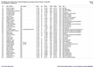 Semi-Marathon de la Vallée de l'Oust - 18ème Semi Marathon de la Vallée de l'Oust (21.100 kms) - 31 Mars 2018
C L A S S E M E N T G E N E R A L
Page 6/7
17:48
GmCAP 4.00j © G.Mevel 1994-2o14 - Licence d'utilisation accordée à WEBANEUFI:273 P:273 Ar:250 D:0 Ab:0
Clt Nom - Prénom Nat Licence Doss. Né Clt Cat Clt Sx Temps Moy. Club
191 MADEC Christophe FRA n°1169 73 60 V1M 158 M 02:01:10 10.45 [28] ANET
192 LE QUAY Estelle FRA n°1157 95 15 SEF 34 F 02:01:12 10.45 [56] LANVAUDAN
193 LEPELTIER JEAN CLAUDE Jean claudeFRA n°1165 55 11 V3M 159 M 02:01:47 10.40 [56] ASPTT VANNES
194 LE COMTE BRUNO FRA n°1302 67 44 V2M 160 M 02:01:50 10.39 Non Licencié
195 SALESSES Virginie FRA n°1238 71 11 V1F 35 F 02:02:20 10.35 [79] BEAULIEU POUR COURIR
196 LE THIEC Mathilde FRA n°1160 80 16 SEF 36 F 02:03:04 10.29 [56] ASPTT VANNES
197 JAUD Hélène FRA n°1115 69 12 V1F 37 F 02:03:04 10.29 [56] ASPTT VANNES
198 NOBLET Christine FRA n°1190 63 7 V2F 38 F 02:03:15 10.27 [35] SPORTEZ VOUS NATURE
199 ORJEBIN MARC FRA n°1197 60 45 V2M 161 M 02:03:24 10.26 [56] COURIR A PLUNERET
200 BONAMY Geraldine FRA n°1026 78 13 V1F 39 F 02:03:25 10.26 [56] ACP MUZILLAC
201 MEHAT Faustine FRA n°1174 81 17 SEF 40 F 02:03:38 10.24 [56] COPAINS COUREURS QUESTEMBERT
202 GUIMENE Virginie FRA n°1104 78 14 V1F 41 F 02:03:39 10.24 [56] QUESTEMBERT
203 LE HIR-ANNO Brigitte FRA n°1148 64 8 V2F 42 F 02:04:10 10.20 [56] LES CHEVREUILS DU PAYS POURLET
204 LE BRAS Sterenn FRA n°1136 81 18 SEF 43 F 02:04:15 10.19 [56] ACP MUZILLAC
205 DAGAUD Emmanuel FRA n°1060 76 61 V1M 162 M 02:04:16 10.19 [56] ACP MUZILLAC
206 UPTON Alan FRA n°1257 47 2 V4M 163 M 02:04:41 10.15 [22] PLUMIEUX
207 LE CAROFF Séverine FRA A78292C0050644FV2FRA n°1138 70 15 V1F 44 F 02:04:42 10.15 [56] TRIATHLON CLUB DU PAYS DE MUZILLAC
208 DANILET-BURBAN Laurence FRA n°1063 71 16 V1F 45 F 02:04:44 10.15 [56] COPAINS COUREURS QUESTEMBERT
209 BELLEC Eric FRA n°1017 66 46 V2M 164 M 02:04:45 10.15 [56] COPAINS COUREURS QUESTEMBERT
210 HEMON REGIS FRA n°1108 79 41 SEM 165 M 02:04:45 10.15 [35] BRUZ
211 STEVANT Alphonse FRA n°1242 48 3 V4M 166 M 02:04:46 10.15 [56] COPAINS COUREURS QUESTEMBERT
212 SAID Driss FRA n°1237 78 62 V1M 167 M 02:04:52 10.14 [44] ST HERBLAIN
213 LE GUIL ALAIN FRA n°1306 12 V3M 168 M 02:05:15 10.11 Non Licencié
214 PEREZ Magali FRA n°1204 69 17 V1F 46 F 02:05:29 10.09 [56] CADEN
215 THEBAULT Yoann FRA n°1251 87 42 SEM 169 M 02:05:45 10.07 [56] ST CONGARD
216 BERNARD Yvette FRA n°1019 50 3 V3F 47 F 02:05:48 10.06 MONTERBLANC
217 PETERS WIEBKE FRA 1647789 n°1208 69 18 V1F 48 F 02:06:54 9.98 [56] L ULTRA MARIN
218 TASTARD Bernard FRA 1970587 n°1246 54 13 V3M 170 M 02:07:08 9.96 [49] ATHLETISME SARTHE LOIR 72
219 EHANNO ANNIE FRA n°1074 75 19 V1F 49 F 02:07:20 9.94 [56] ACP MUZILLAC
220 AZNAR Patrick FRA n°1010 50 14 V3M 171 M 02:07:20 9.94 [56] ACP MUZILLAC
221 MELIN ERNEST FRA n°1175 55 15 V3M 172 M 02:07:50 9.90 [56] GESTEL
222 MOULLEC Magaly FRA n°1187 66 9 V2F 50 F 02:08:29 9.85 [44] GUERANDE
223 MOULLEC Loic FRA n°1186 62 47 V2M 173 M 02:08:30 9.85 [44] GUERANDE
224 DUBOIS Thomas FRA n°1072 88 43 SEM 174 M 02:09:10 9.80 [56] MALESTROIT
225 BRAUD SEBASTIEN FRA n°1034 88 44 SEM 175 M 02:09:10 9.80 [56] LA SERENTAISE
226 SUREL Vincent FRA n°1243 88 45 SEM 176 M 02:09:11 9.80 [56] LA SERENTAISE
227 COURAGEUX Anne FRA n°1059 66 10 V2F 51 F 02:10:16 9.72 [56] ASPTT VANNES
228 PAVIN Patricia FRA n°1203 76 20 V1F 52 F 02:10:43 9.69 [35] LA CHAPELLE DE BRAIN
 