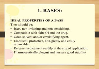 SEMI-SOLID DOSAGE FORMS gels and creams