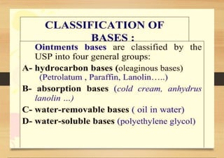 SEMI-SOLID DOSAGE FORMS gels and creams