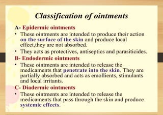 SEMI-SOLID DOSAGE FORMS gels and creams