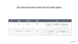 Using semi-structured data in modern applications | PPT