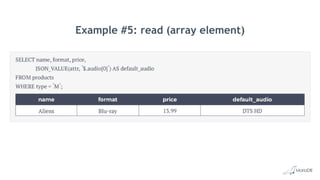Example #5: read (array element)
 
