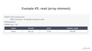 Example #5: read (array element)
 