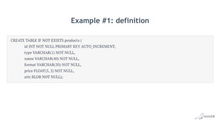 Example #1: definition
 