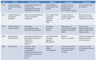 Semi supervised approach for word sense disambiguation | PPTX
