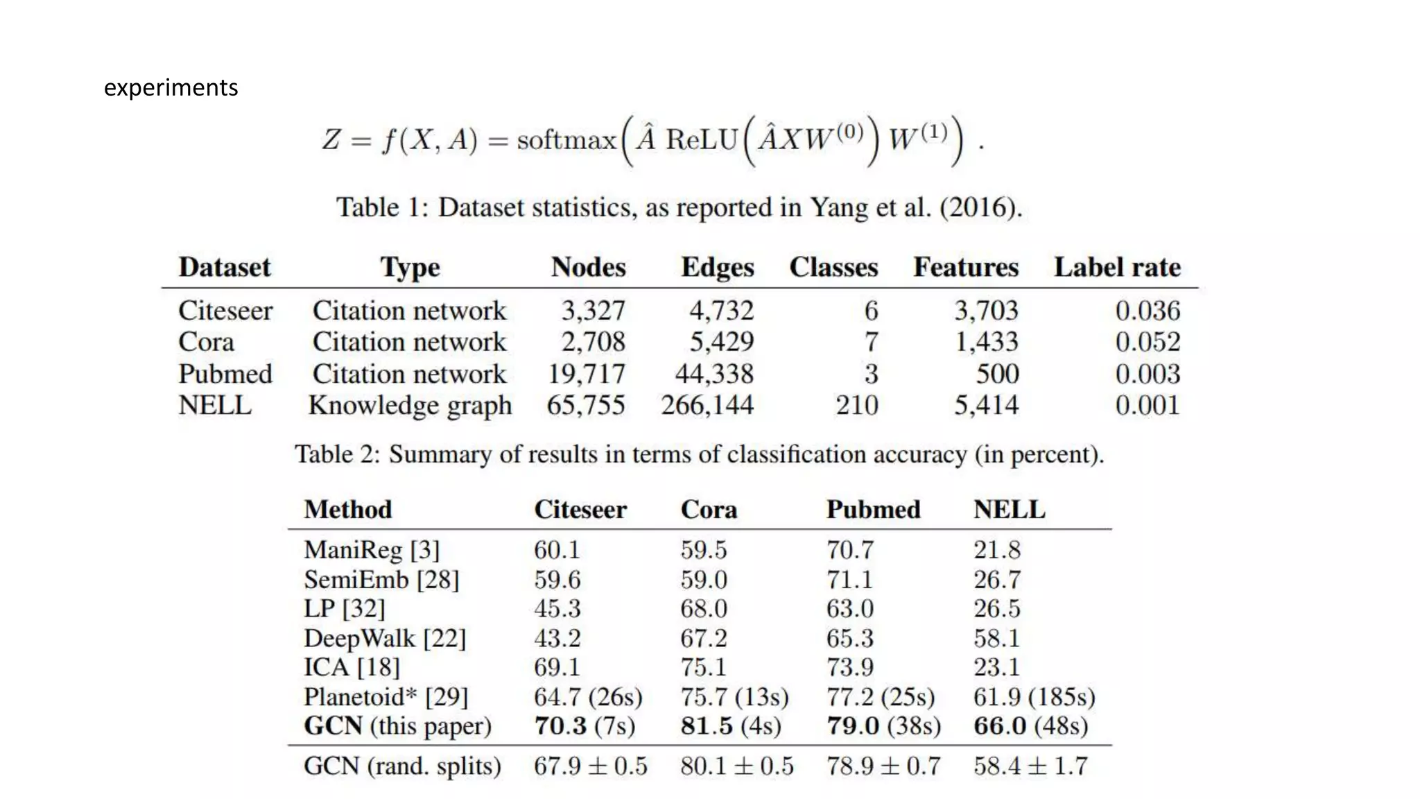 Semi supervised classification with graph convolutional networks | PPT