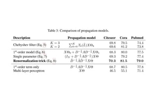 Semi supervised classification with graph convolutional networks