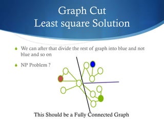 Graph Cut
Least square Solution
S We can after that divide the rest of graph into blue and not

blue and so on
S NP Problem ?

This Should be a Fully Connected Graph

 