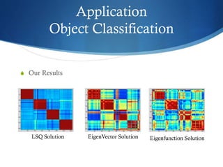Application
Object Classification
S Our Results

LSQ Solution

EigenVector Solution

Eigenfunction Solution

 